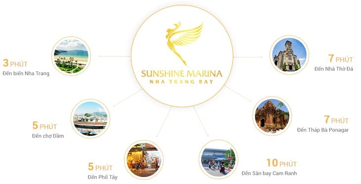 Vị trí dự án Condotel Sunshine Marina Bay
